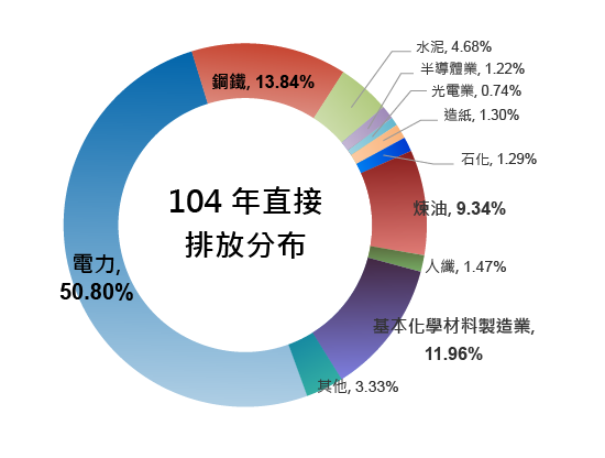 圖片說明如上文所敘