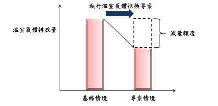 http://estc10.estc.tw/ghg_new/offset/Data/offset.files/image001.png