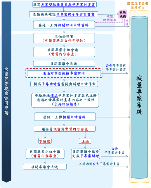 http://estc10.estc.tw/ghg_new/offset/Data/offset.files/image003.png