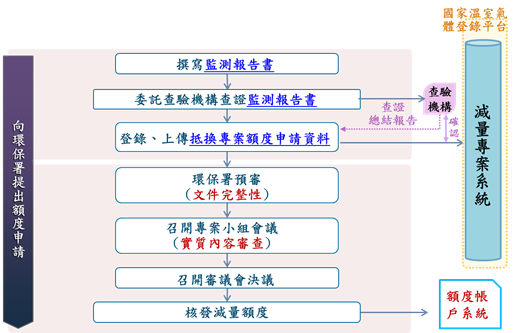 http://estc10.estc.tw/ghg_new/offset/Data/offset.files/image004.png